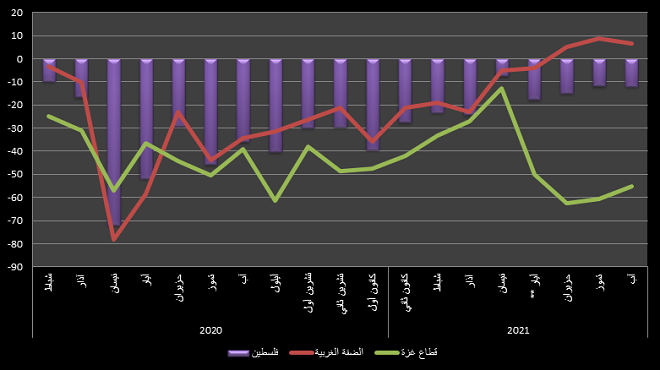 المؤشر