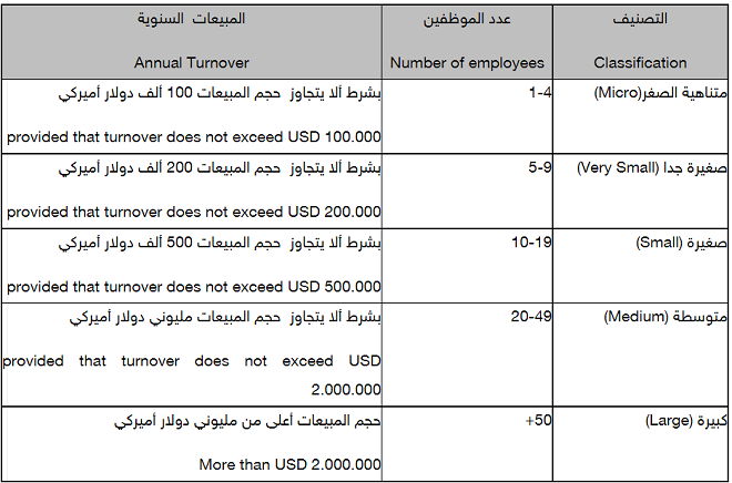 المعايير