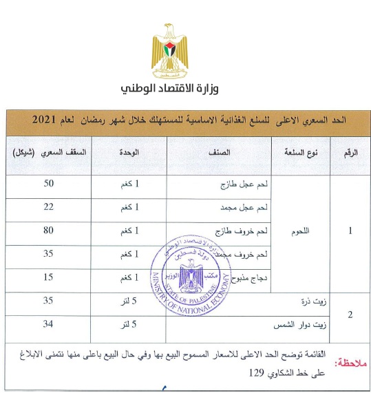 وزارة الاقتصاد تحدد السقف السعري الأعلى لسلعتي اللحوم والزيت