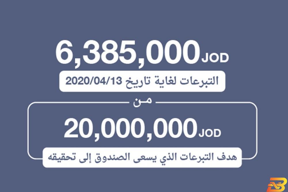 صندوق "وقفة عز" يهدف إلى جمع تبرعات بقيمة 20 مليون دينار بحث سبل التعاون بين صندوق ’وقفة عز’ ووزارة التنمية الاجتماعية