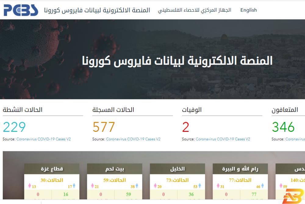 صورة عن صفحة المنصة الالكترونية الإحصاء يطلق المنصة الالكترونية لبيانات فيروس كورونا
